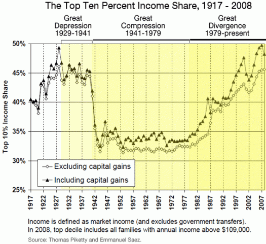 income-inequality